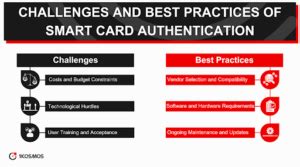 cost of implementing smart cards|Understanding Smart Card Authenticatio.